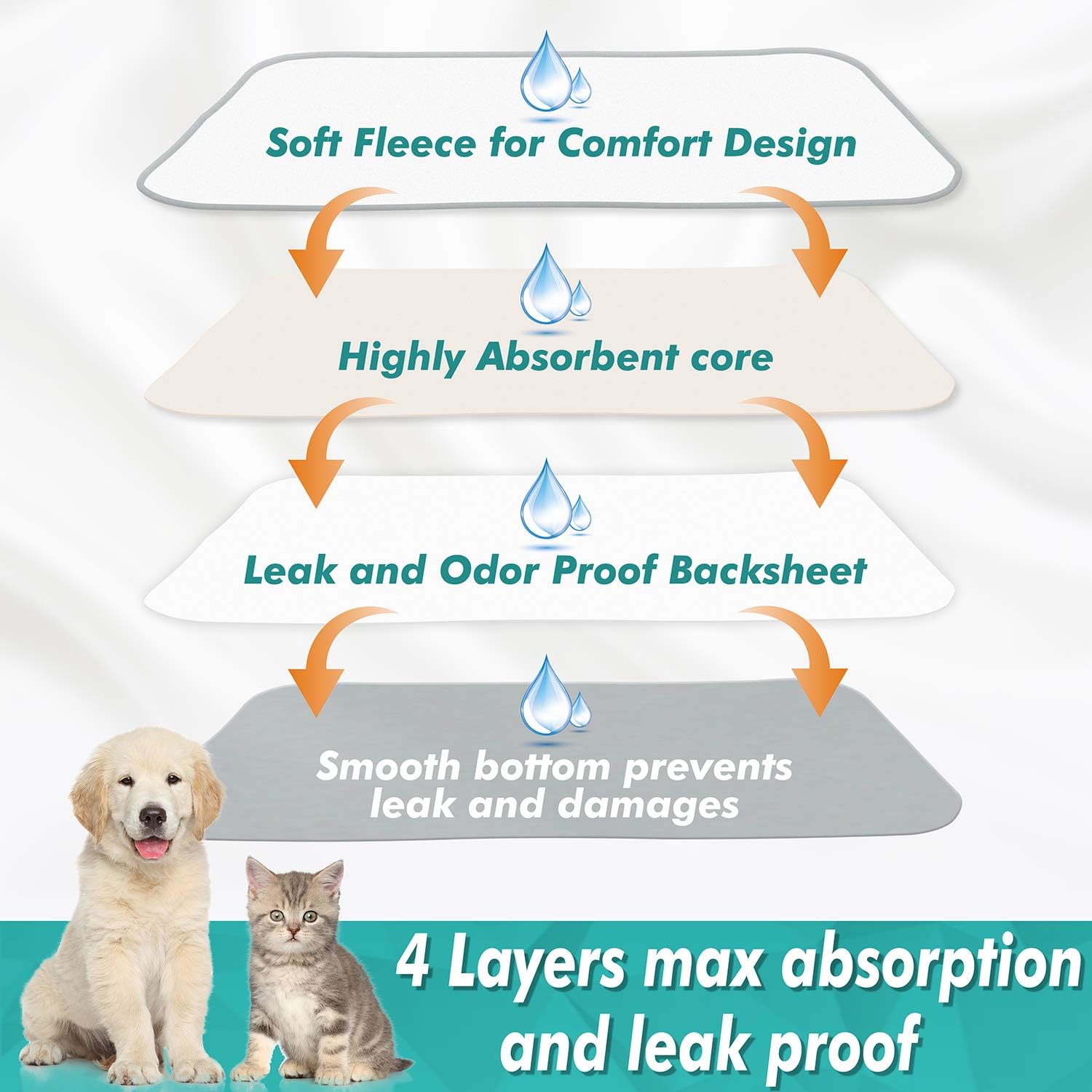 Paw Legend Multiple Sizes Waterproof Dog Blanket for Couches, Sofa, Bed and Car | Pet Fleece Incontinence Blanket Pad for Dogs, Puppies, Cats and Kids (Grey Color) : Pet Supplies