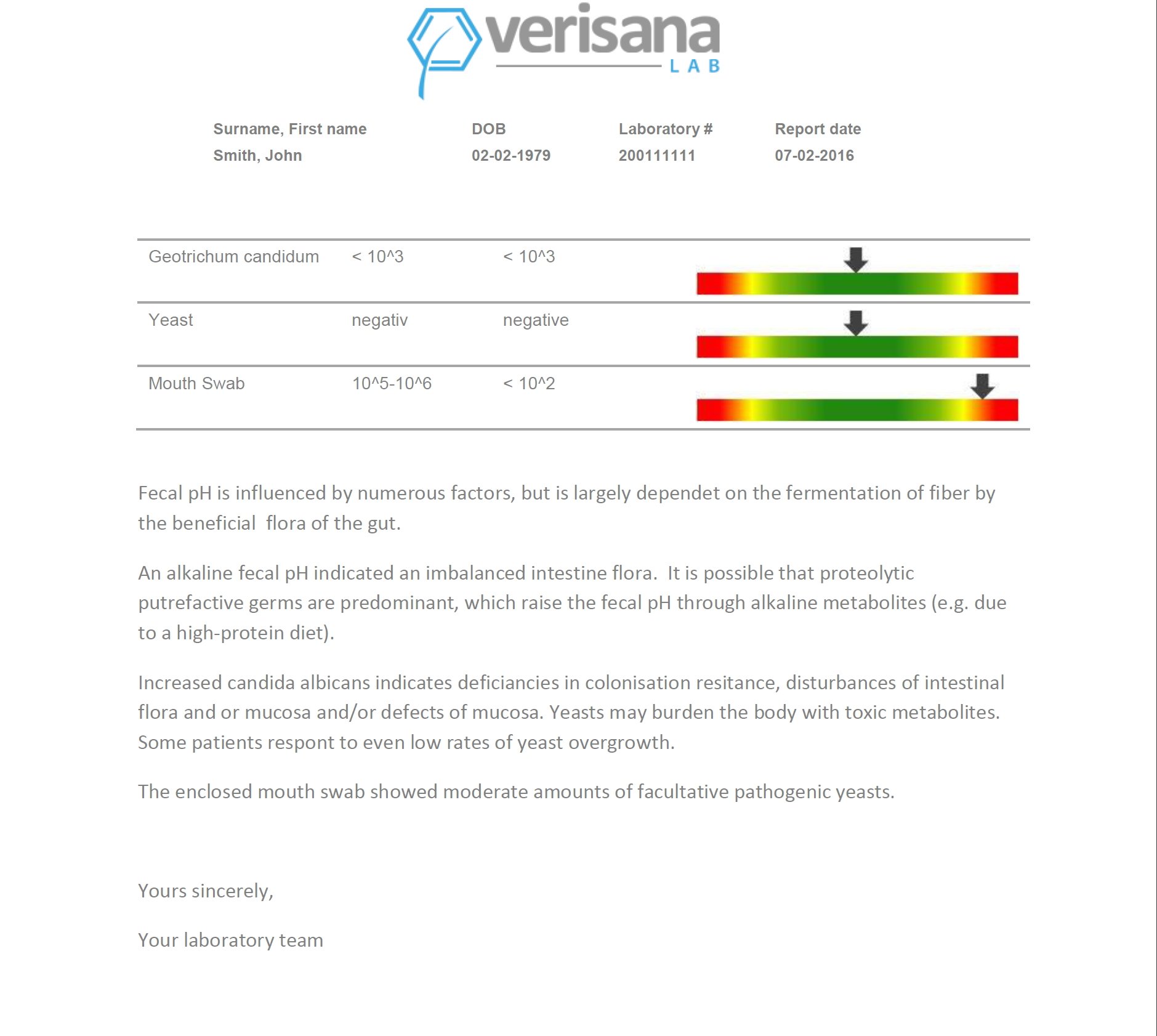Candida Test | Lab Testing Kit For Diagnosing Candida Albicans, Yeast