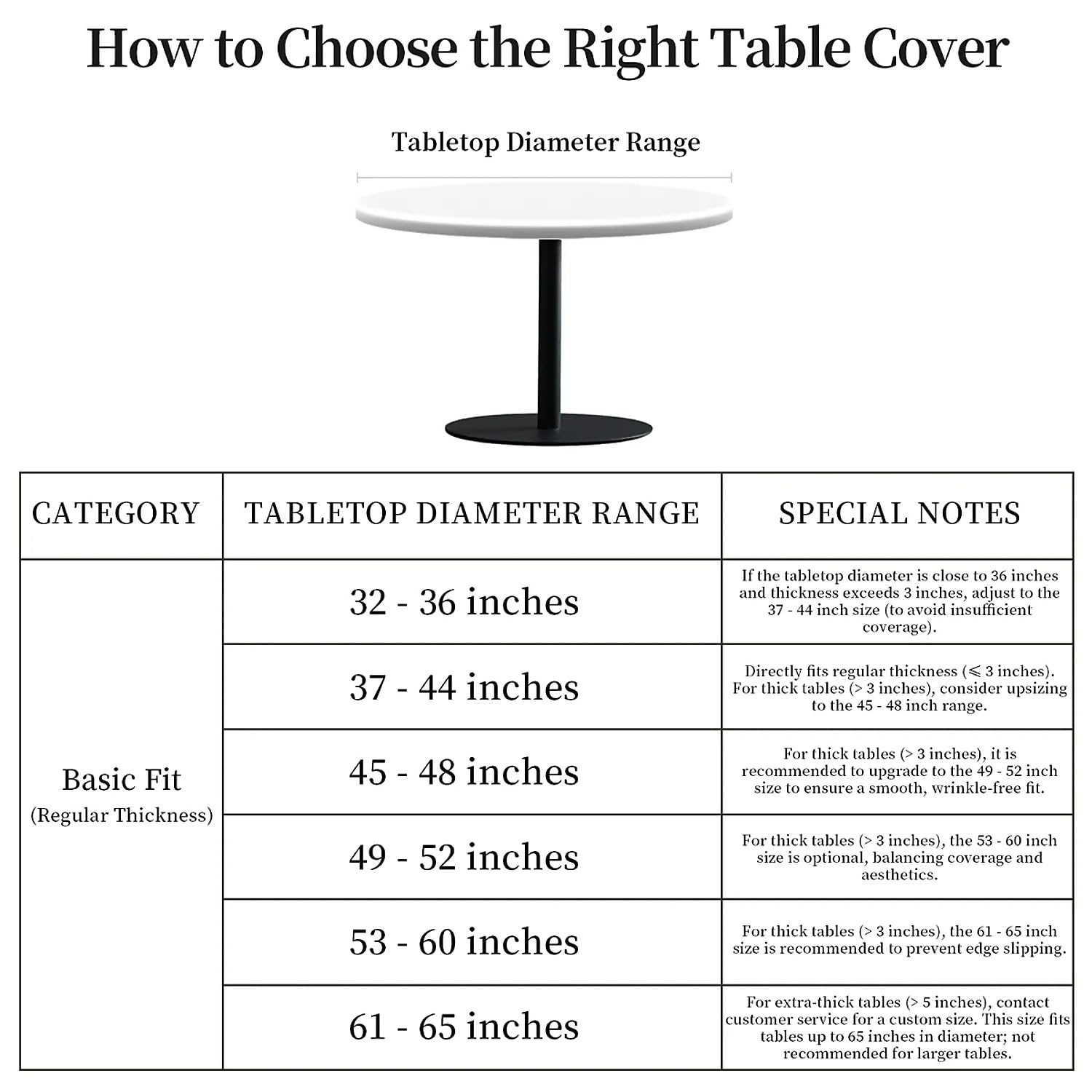 Condition photo showing New/Like New for artsgoo round fitted tablecloth with elastic edge design table cover waterproof stain-resistant wipe