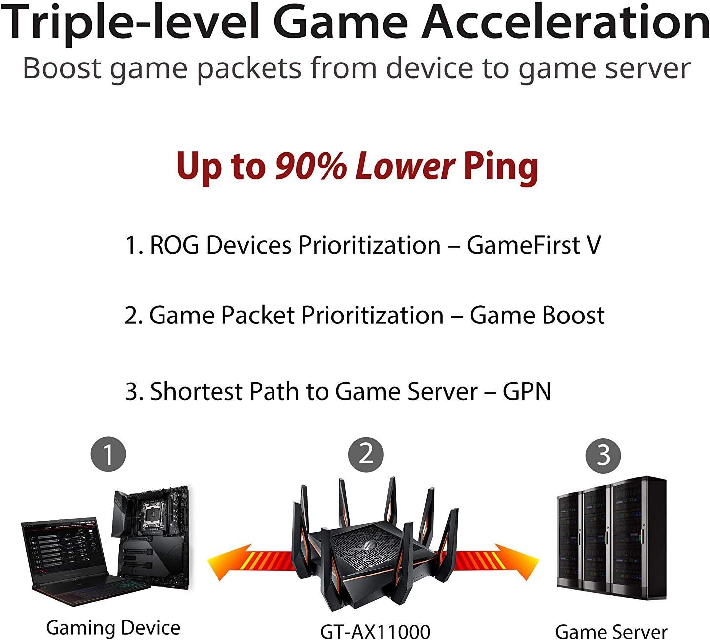 Asus ROG Rapture GT-AX11000 AX11000 Tri-Band 10 Gigabit WiFi Router, Aiprotection Lifetime Security by Trend Micro, Aimesh Compatible for Mesh WIFI System, Next-Gen Wifi 6, Wireless 802.11Ax, 4x Giga: Computers & Accessories