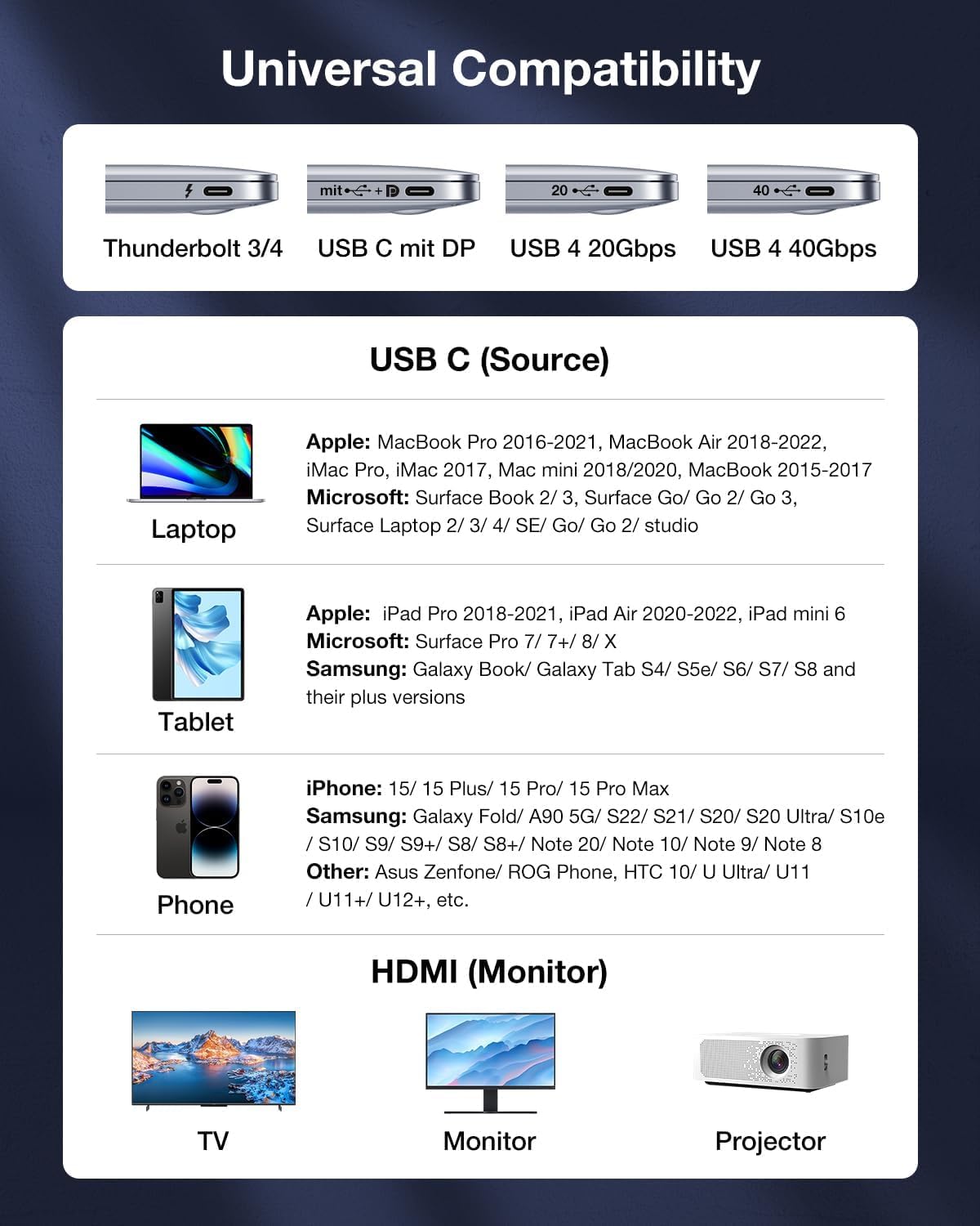 4K USB C auf HDMI Kabel,【2M】HDMI auf USB C Kabel Geflochten Thunderbolt 3/4 Kompatibel mit iPhone 15 Pro, MacBook Pro 2018/2017, MacBook Air/iPad Pro, Galaxy S23/S22/S10/S9, Surface Pro, XPS 2