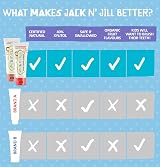 Jack N' Jill Natural Certified Kids Toothpaste 40% Xylitol 2x50g Raspberry view 7