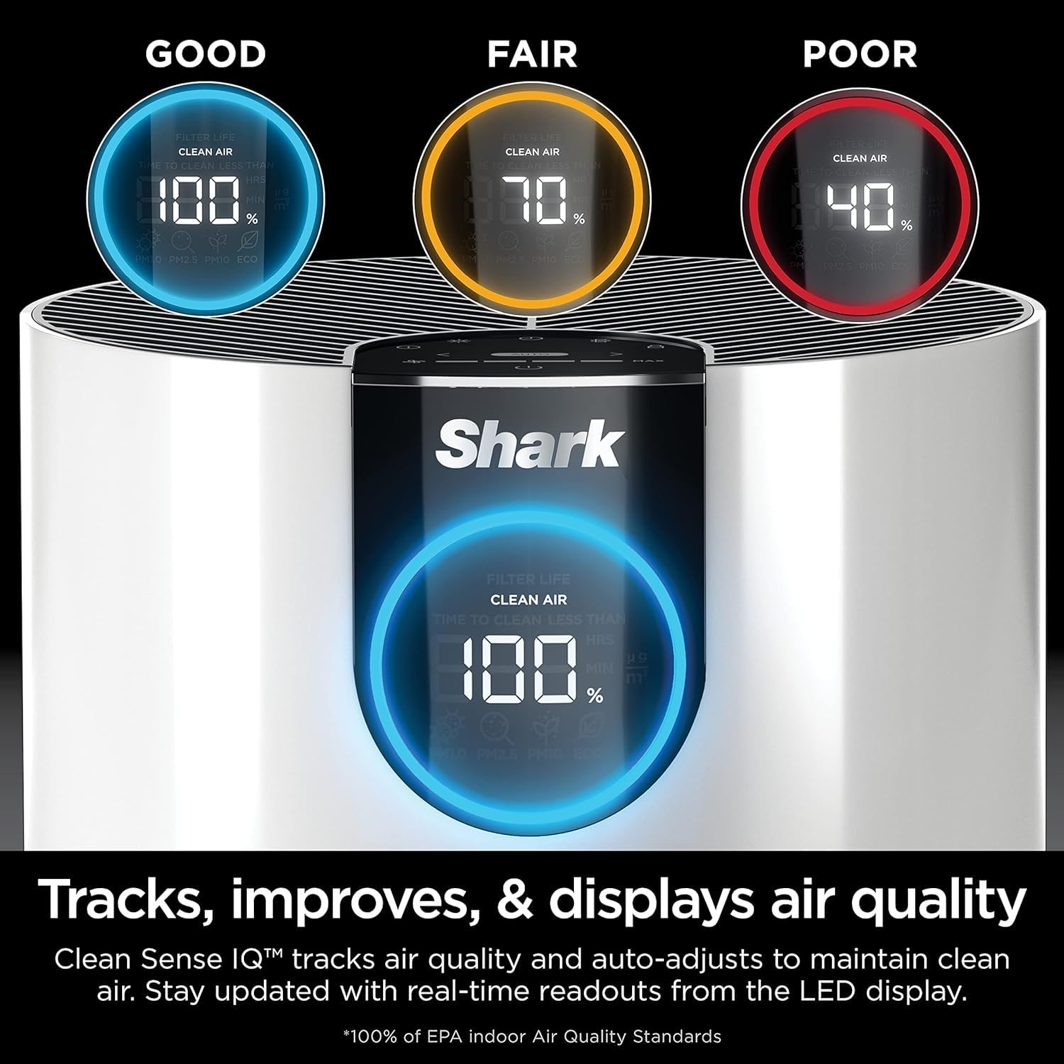 Shark HP200 Air Purifier MAX with Nanoseal HEPA, Cleansense IQ, Odor Lock, Cleans up to 1000 Sq. ft. and 99.98% of Particles, Dust, Allergens, Smoke, 0.1–0.2 Microns, White (Renewed)