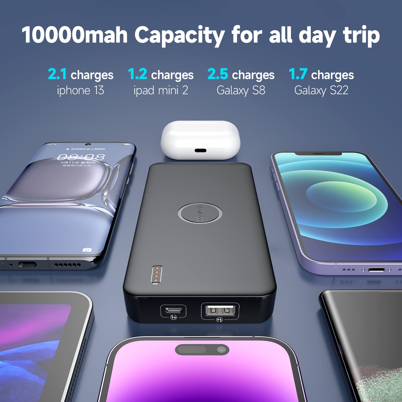 ROMOSS 10000mAh Power Bank, Slim Portable Charger, Compact Small Battery Pack 5V 2.4A with LED Indicator, iPhone Charger Compatible with iPhone Android, Galaxy, iPad (2-Pack)