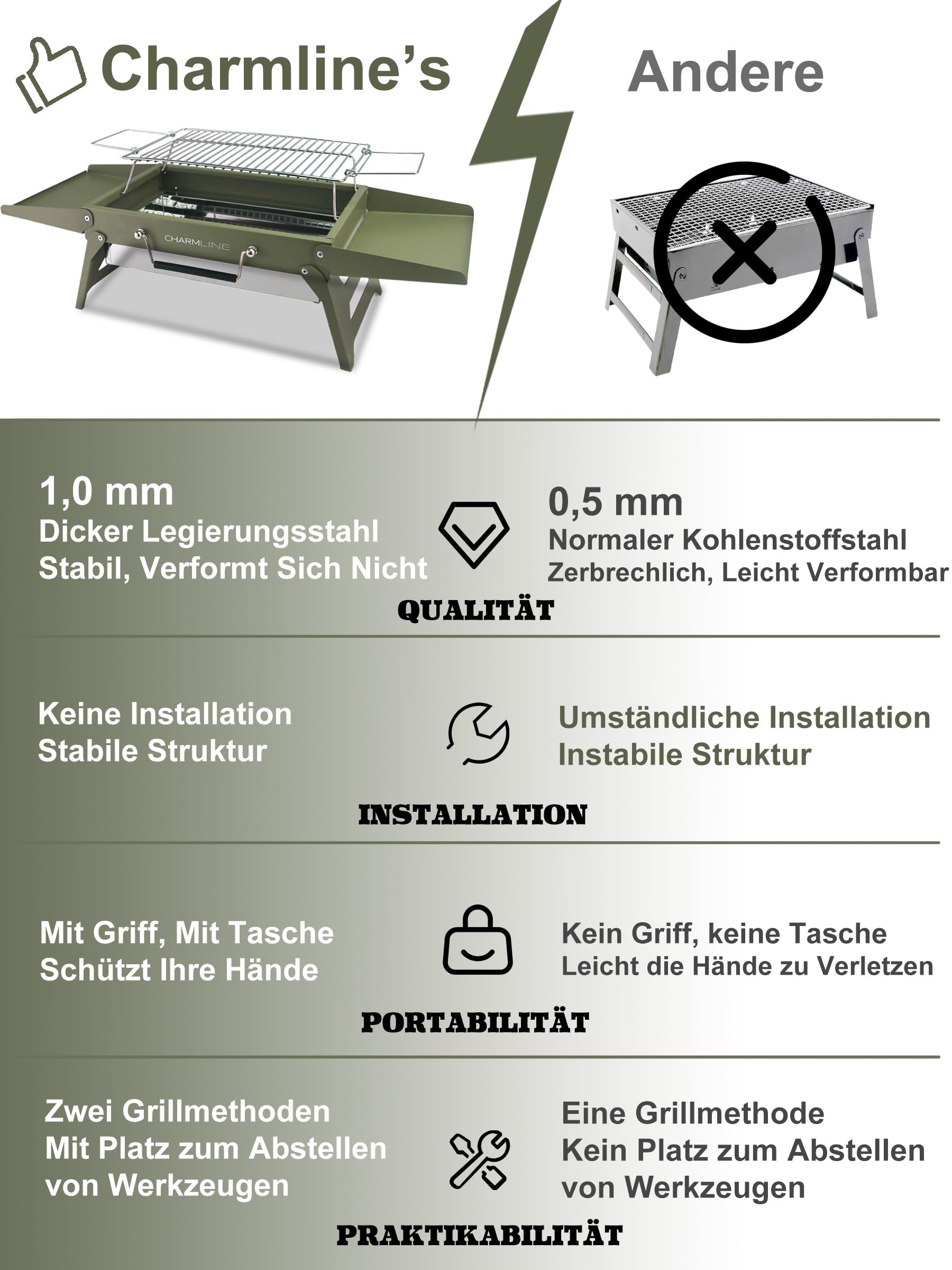 Charmline Tragbarer Holzkohlegrill, Klappbarer Campinggrill 35 x 23 cm für 1–3 Personen, Mini BBQ Grill für Balkon, Garten, Camping, Picknick und Strand, Grün 5