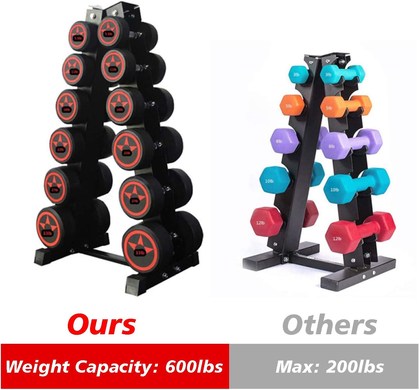 Only Stand Rack Storage Dumbbell A Frame 2 Sided Tier 6 Chppey Weight 300lbs Capacity Weight Gym Home For Rack Organizer Weight Dumbbells For Rack Dumbbell Racks Weight Racks Fantastic Quality Www Klevering Com