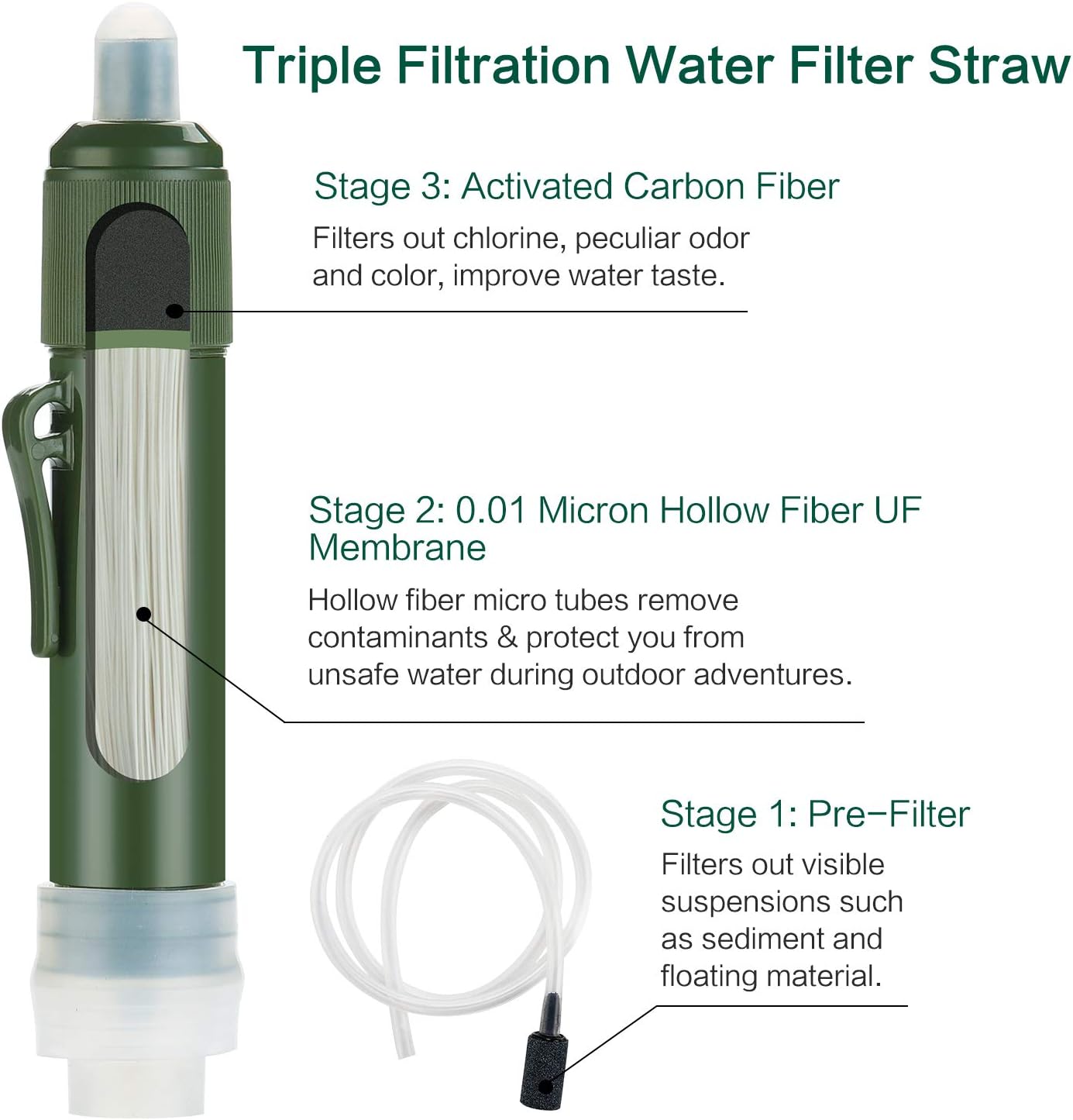 FS-TFC Personal Water Filter Straw Mini Water Purifier Survival Gear for Hiking, Camping, Travel and Emergency Preparedness: Industrial & Scientific