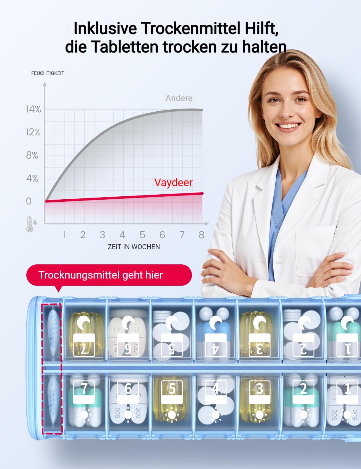 VAYDEER Tablettenbox 7 Tage [LFGB-zertifiziert] [Trockensicher] [Lichtgeschützt] [Aluminium] Reise-Pillendose Tabletten-Organizer für 2× täglich Medikamentenbox, morgens & abends Silber 5