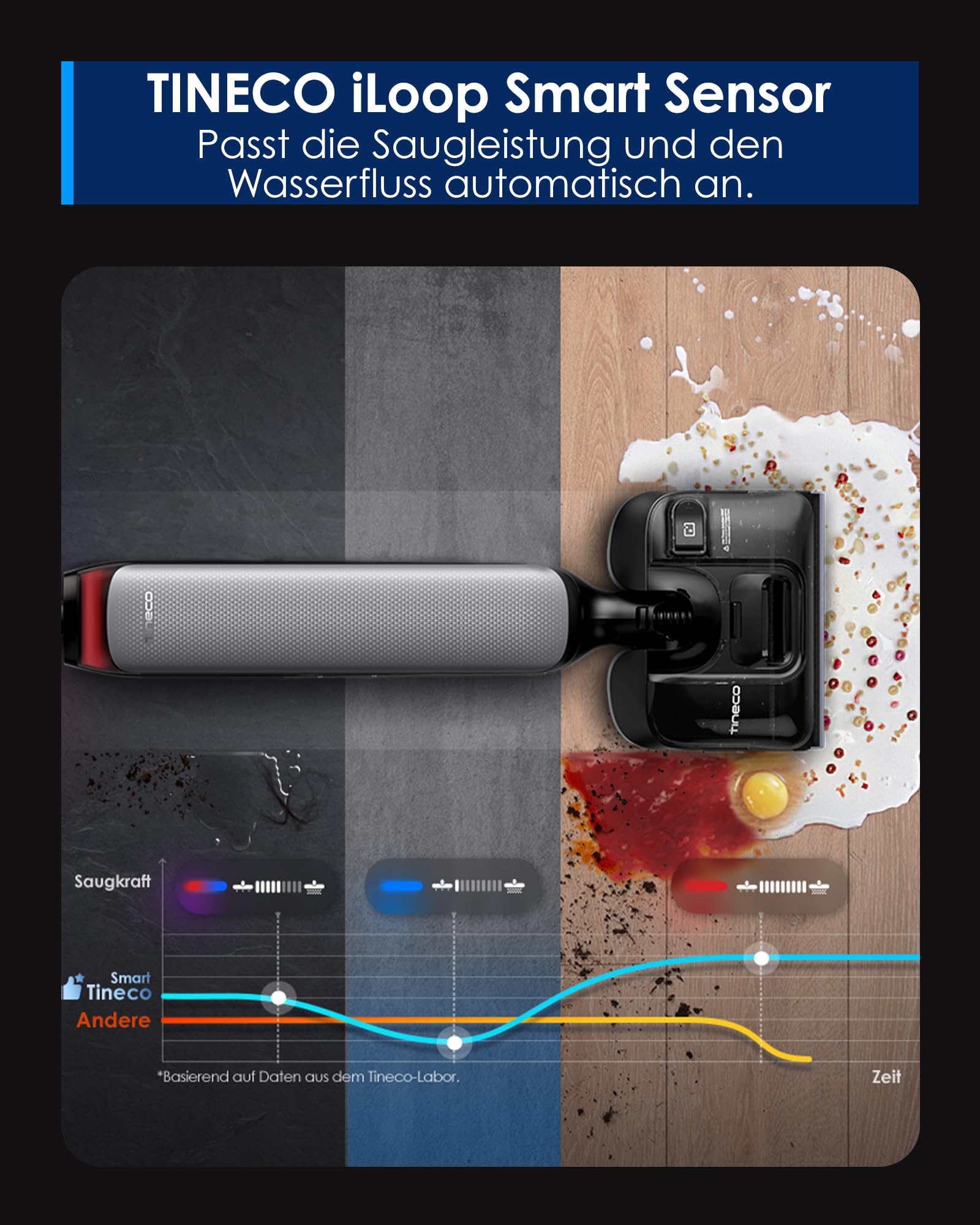 Tineco Floor One S7 Artist Nass Trockensauger, 22kPa Nasssauger, DualBlock Anti-Tangle-Design, 85°C Flashdry, 50 Min Laufzeit, Beidseitige Reinigung, 180° Lay-Flat Staubsauger für Hartböden Tierhaare 8
