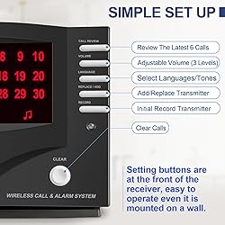 SYNLETT Wireless Calling System Nurse Call System