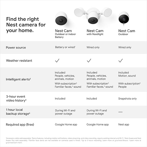 GOOGLE NEST CAM OUTDOOR OR INDOOR, BATTERY – 2ND GENERATION – 1 PACK