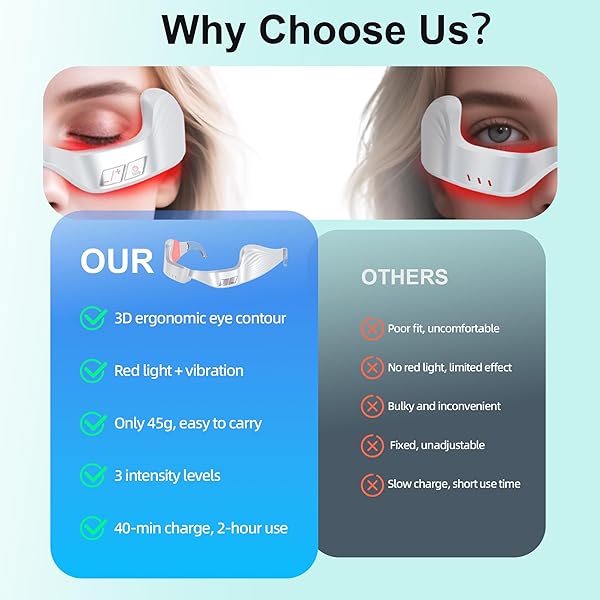 UNDER EYE RED LIGHT THERAPY NUTRA LIGHT RED LIGHT GLASSES, RED 650NM UNDER EYE RED LIGHT THERAPY GLASSES TO REDUCE DARK CIRCLES, EYE BAGS, PUFFINESS, WRINKLES, AND RELIEVE EYE FATIGUE