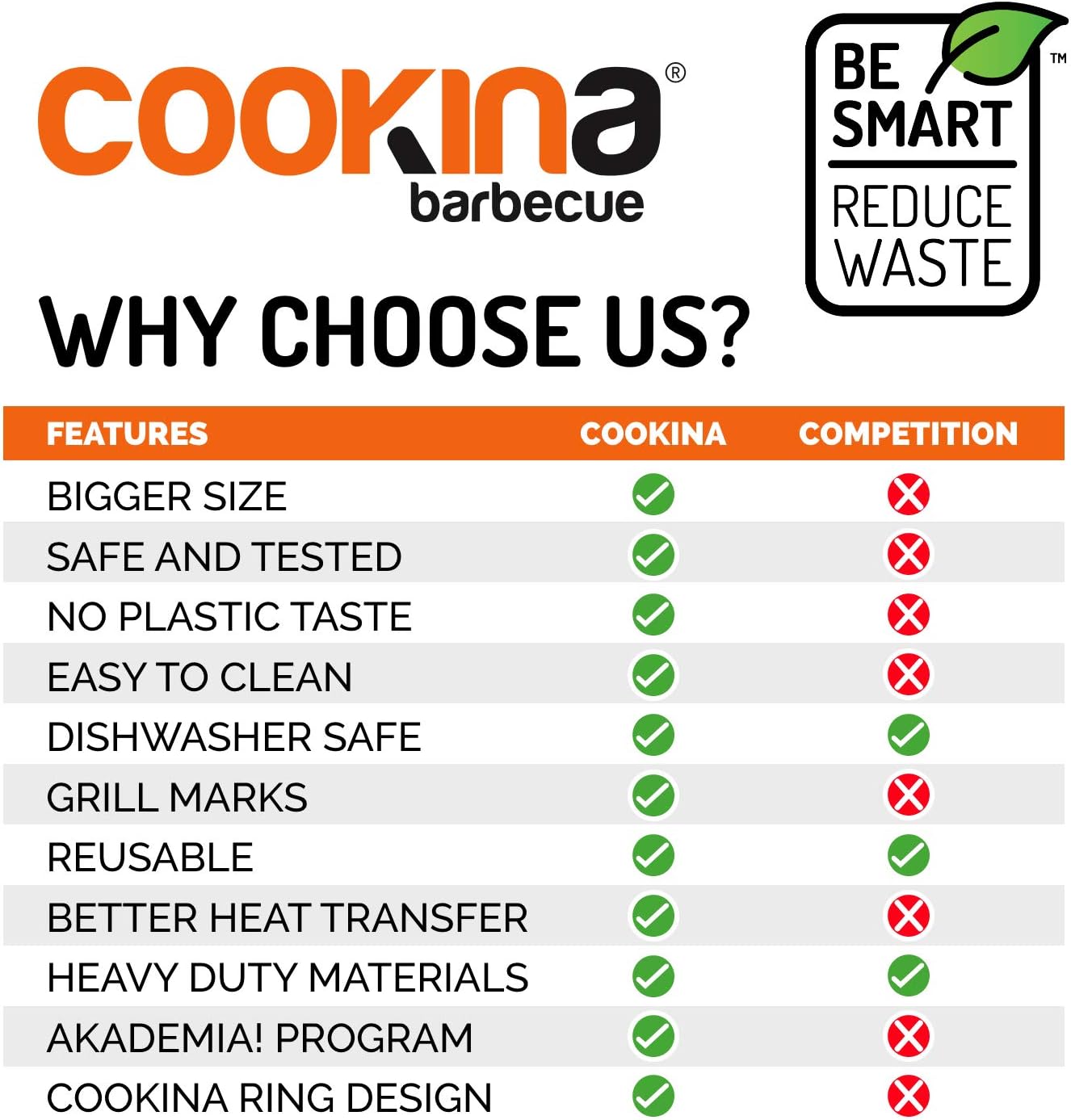 COOKINA BBQ Reusable Mat-100% Non-Stick, Easy to Clean Grilling Sheet for Smokers, as Well as Gas, Charcoal and Electric Barbecues, Single Pack, Black: Kitchen & Dining