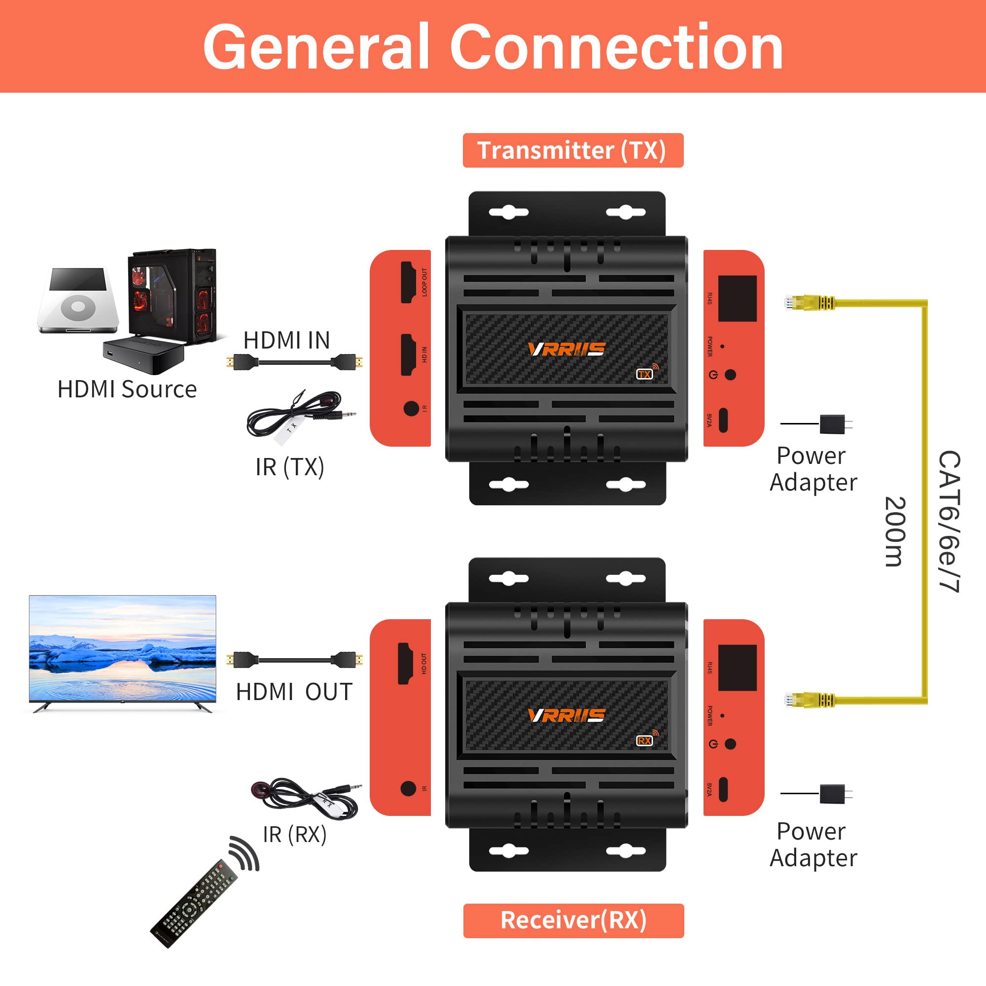 HDMI Extender Over Ethernet 4K,HDMI Extender Over IP Single Cat5e/6/7,up to 656ft/200m with IR Loop Out, No Loss No Latency, Supports 1TX to Many RXs,HDMI to RJ45
