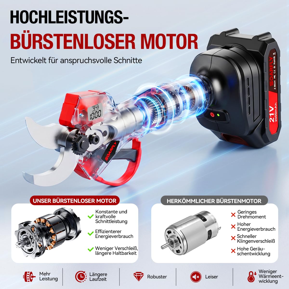 SOARFLY Akku Astschere, Akku Gartenschere mit 2x2000mAh Batterien, 35mm Maximaler Schnittdurchmesser, Brushless Motor mit LCD Display und Energiesparfunktion für Garten und Obstbäume (Rot) 4