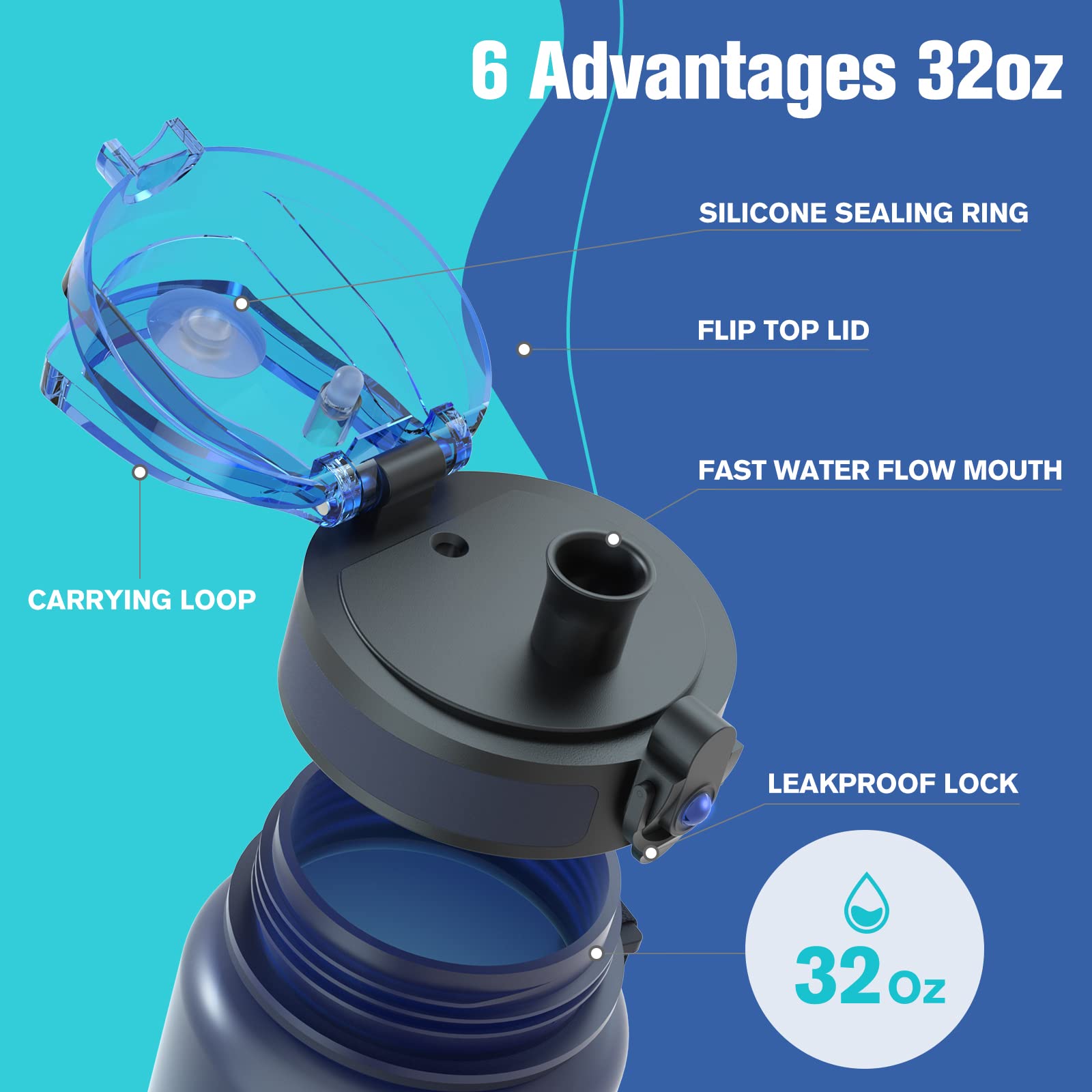 Sahara Sailor Water Bottle, 32/25/17oz Durable and Leakproof Water Bottles Motivational with Time Marker, Tritan, BPA Free, Wide Mouth with Easy Clean Brush for Gym, Travel, School, Office (1 Bottle)