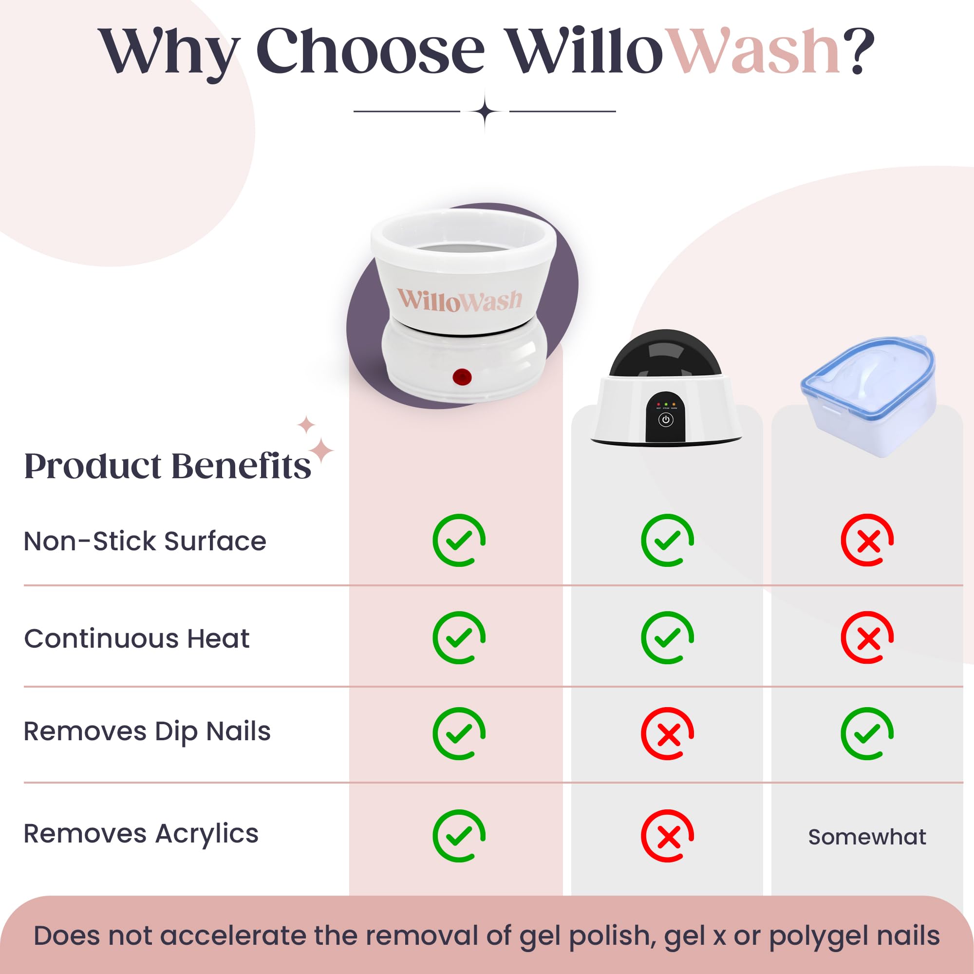 Willowash Electric Nail Soaking Bowl, Acetone-Proof Acrylic Remover Kit, Dip Powder Remover for Home Use, Heats for 50% Faster Removal - Image 4