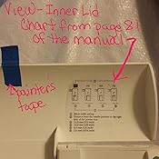 Amazon.com: Brother Laura Ashley Limited Edition PC660LA