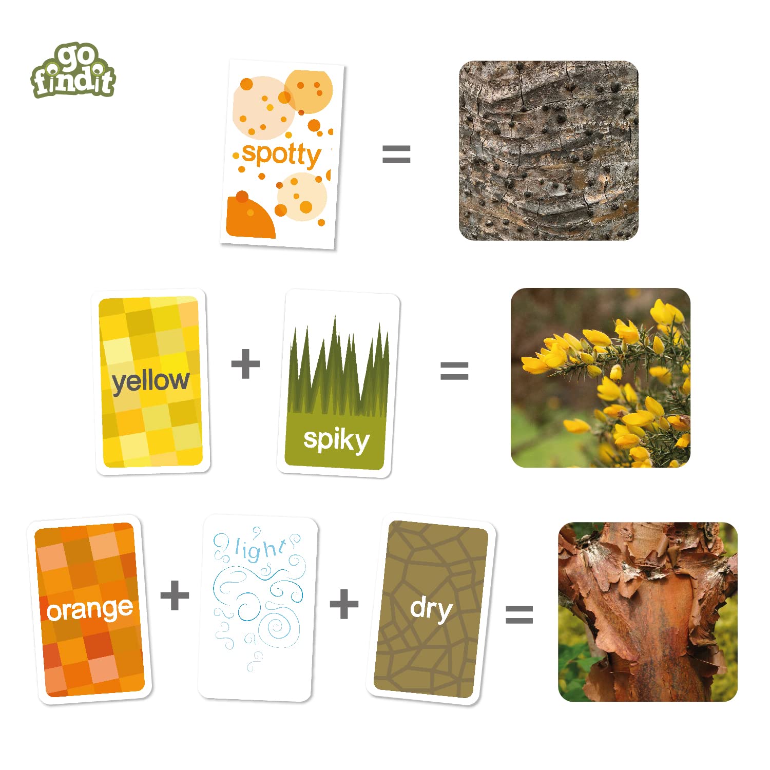 gofindit -The Original Outdoor Nature Scavenger Hunt Card Game for Kids Toddler and Family. Ages 3 4 5 6 Travel Pocket Game Road Trip (Original)
