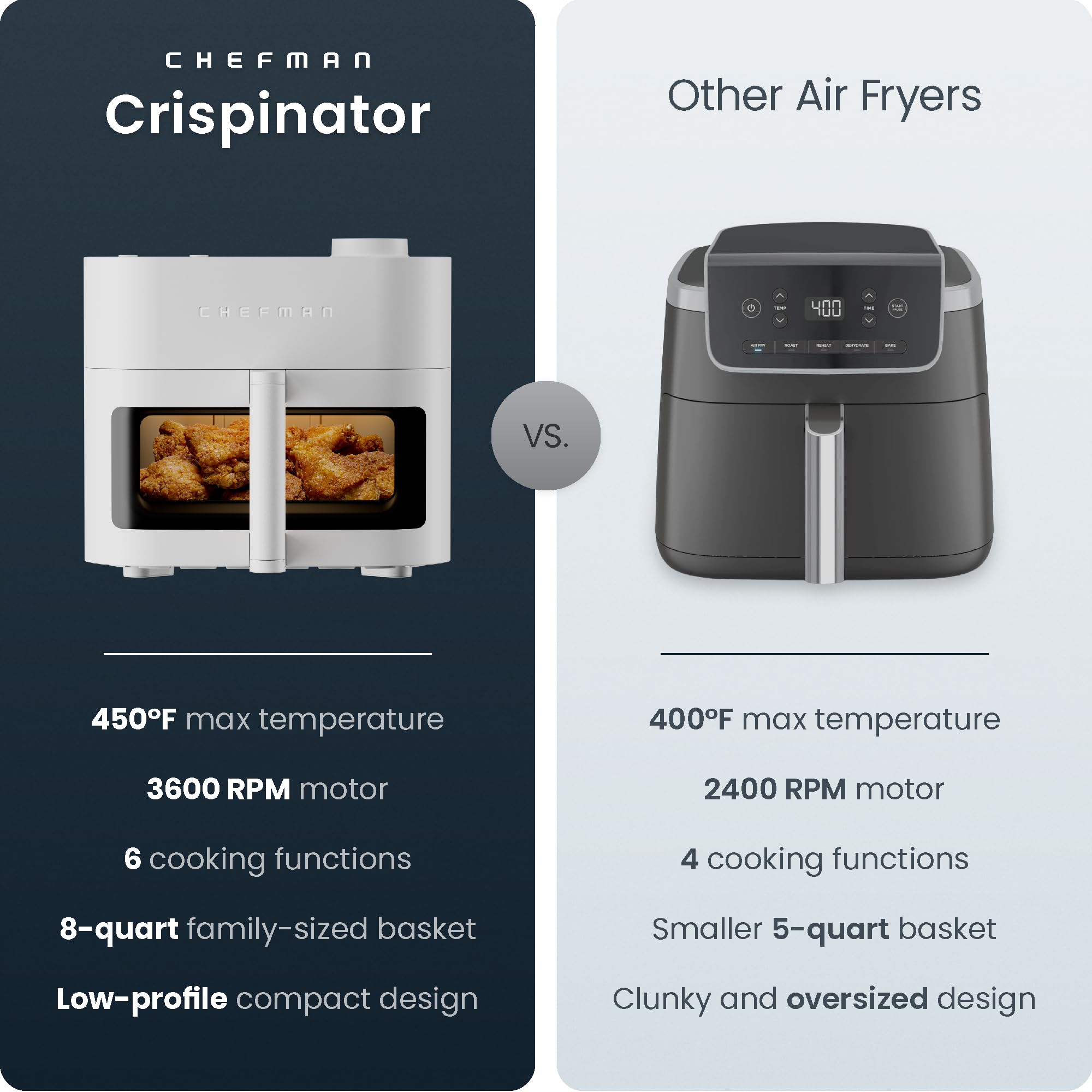 Freidora de aire Chefman Crispinator 6 en 1 con capacidad de 8 cuartos, temperatura máxima de 450 °F con tecnología TurboFry Pro para resultados rápidos y uniformes, ventana de visualización, canasta de cerámica antiadherente, paquete inicial de 10 piezas