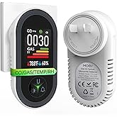 MOES 4-in-1 Carbon Monoxide & Gas Detectors Plug in, with Real-Time Temperature & Humidity Display, Alarm for Natural Gas