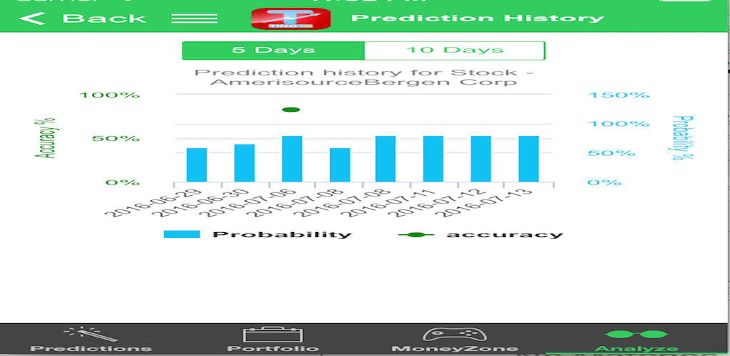 TINO IQ - Stocks ETF Currencies & Commodities - //medicalbooks.filipinodoctors.org