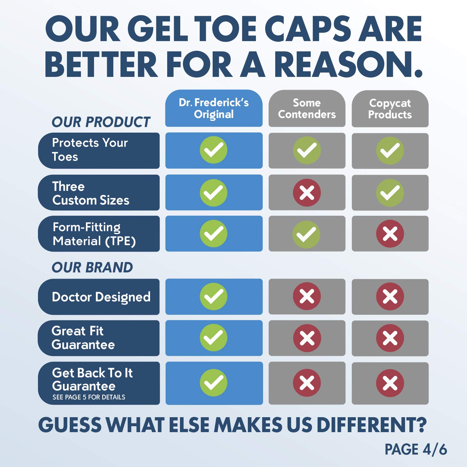 Dr. Frederick's Original Gel Toe Caps - 6 Pieces - Big Toe Guards for Protection of Ingrown Toenails, Corns, Calluses, Blisters, and More - Large: Industrial & Scientific