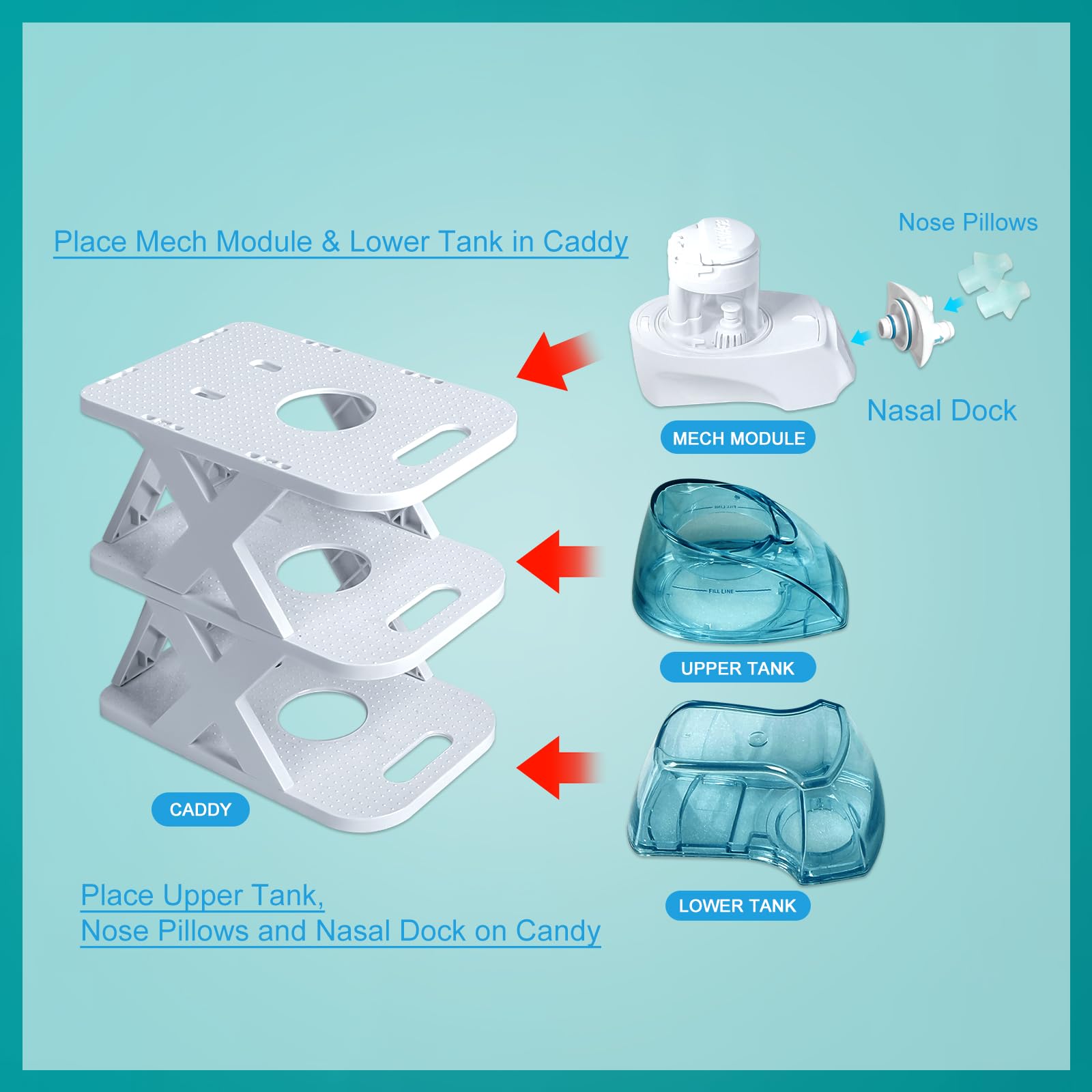 ETCBNIU Countertop Caddy Compatible with Navage Nasal Irrigation System,Nose Pillows Cleaning Drying Caddy Kit Nasal Care System countertop Caddy, NOMAL, White