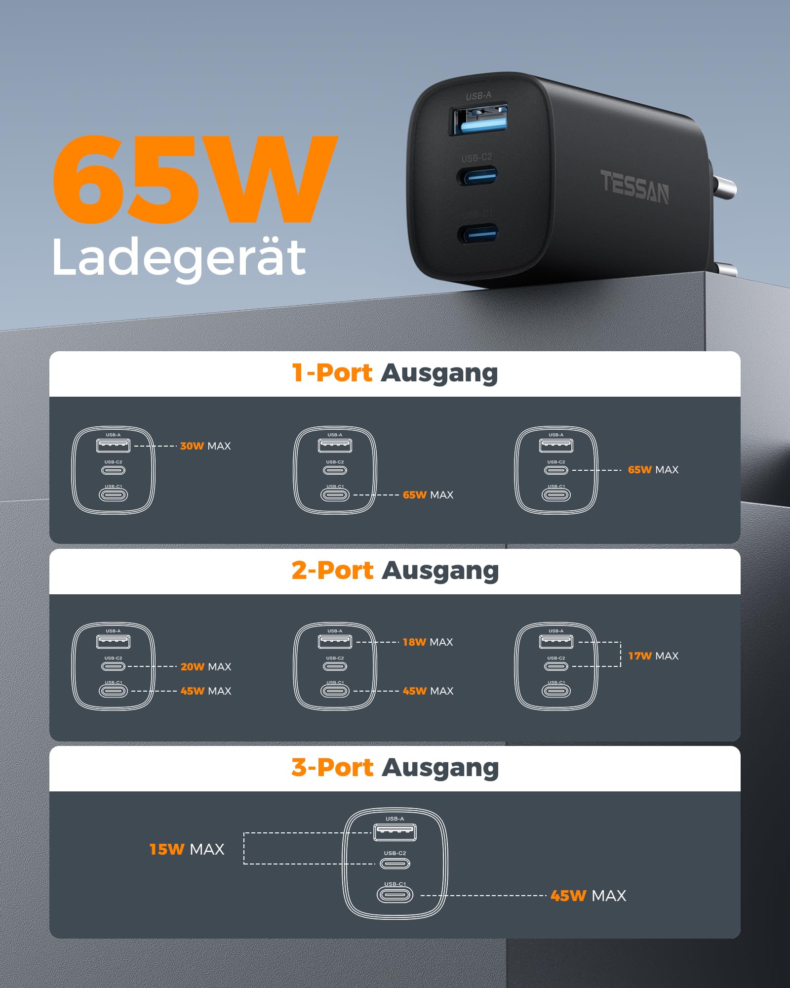 TESSAN PD 65W USB C Ladegerät, 3-Port Netzteil mit 2 USB-C und 1 USB-A 7