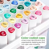 Ohuhu 48 Colour Alcohol Markers Brush & Chisel Tips Dual-Tip Set view 6