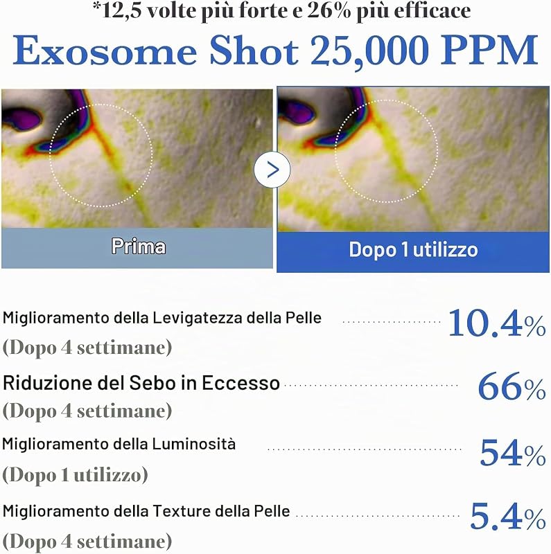 Exosome Shot Zero 25,000 PPM Spicule Facial Serum
