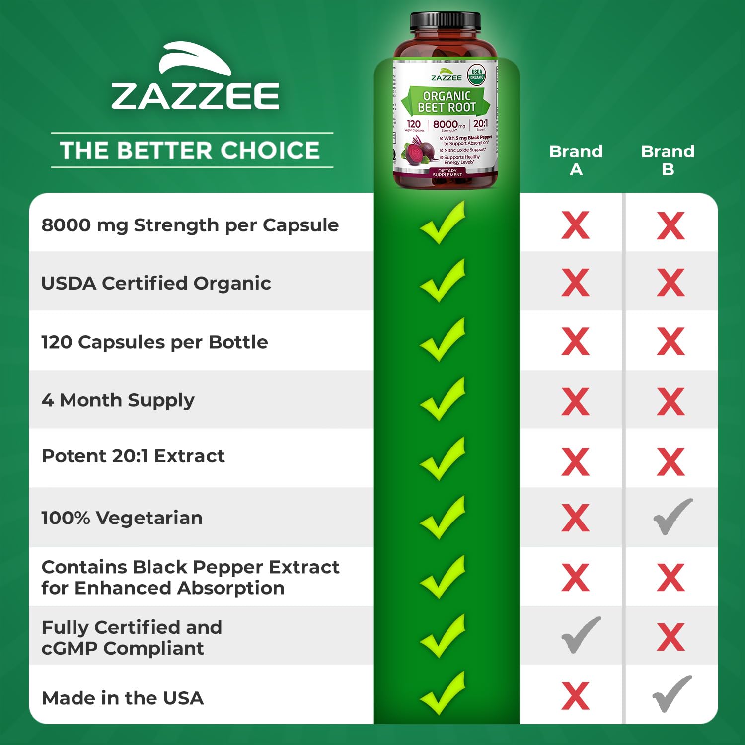 Zazzee USDA Organic Beet Root 8000 mg Strength 20:1 Extract, 120 Vegan Quick Release Capsules, Black Pepper Extract for Enhanced Absorption, Supports Nitric Oxide Production, Non-GMO, Made in The USA