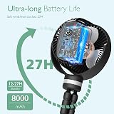 momcozy Portable Pram Fan 8000mAh 27H Battery 360° Rotate 4 Speeds view 2