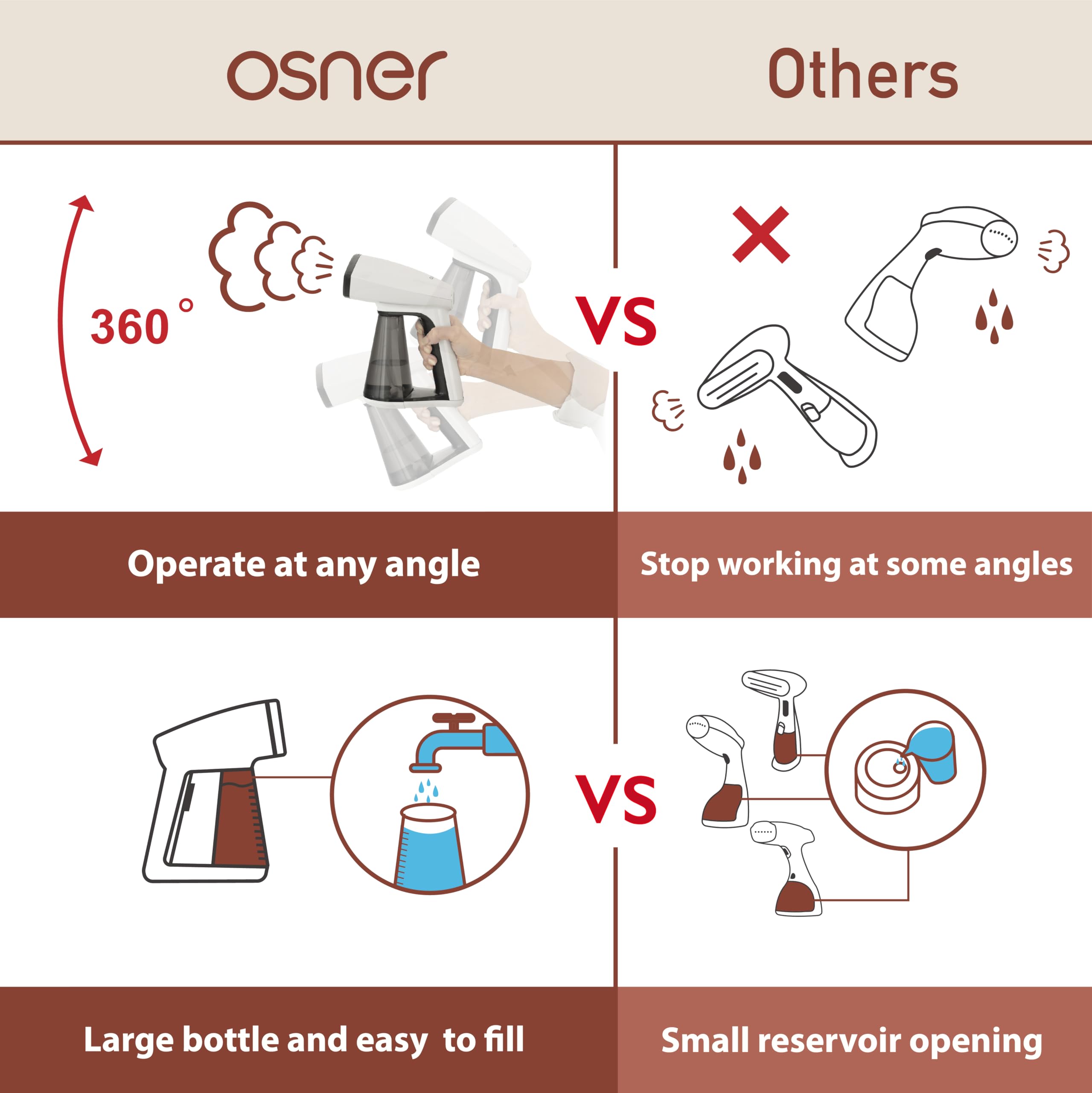 Osner Handheld Garment Steamer for clothes, 1450W Quick Heat Auto-trigger, Compact Travel Steamer, Clothes Steamer, Fabric Wrinkle Remover with Lint Brush Steam Nozzle (Black)