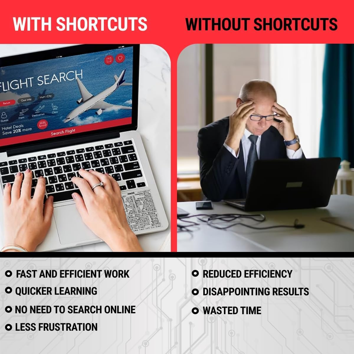 SYNERLOGIC Mac OS (Ventura/Monterey/Big Sur/Catalina/Mojave) Keyboard Shortcuts, No-residue Clear Vinyl Sticker, Compatible with 13-16-inch MacBook Air and Pro