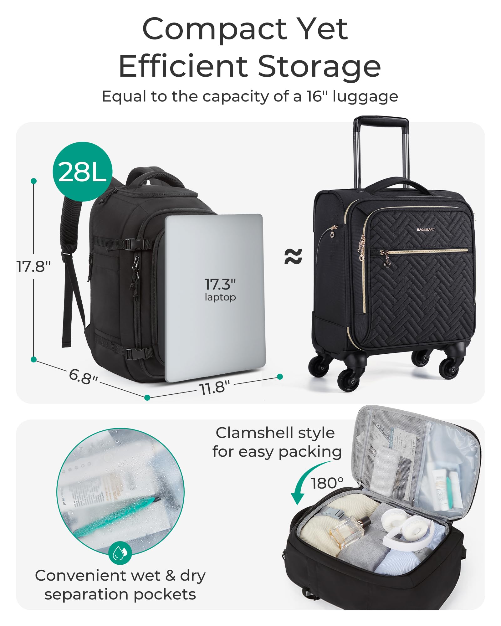 BAGSMART Travel Backpack Carry on Flight Approved, 28L Lightweight Backpack Fits 17.3 Inch Laptop for Men Women, Water Resistant Personal Item Travel Bag with USB Charging Port, Black