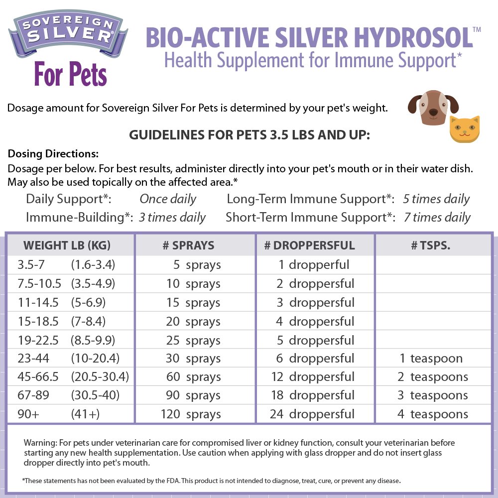colloidal silver dosage for dogs