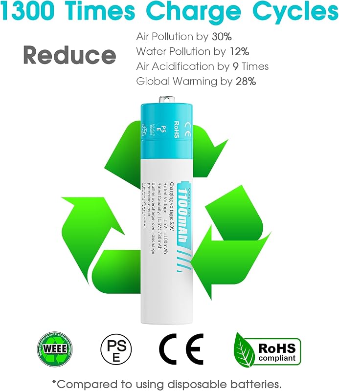 Pile Ricaricabili AAA Litio1,5V - Caricatore 4 Slot Intelligente LED con 8 Pezzi Batterie Lithium Alta Capacità 1100mWh - Caricabatterie Ricarica Rapida 2H, 1300 Cicli, Durata Ultra Lunga 10 Anni — foto 3 di 7