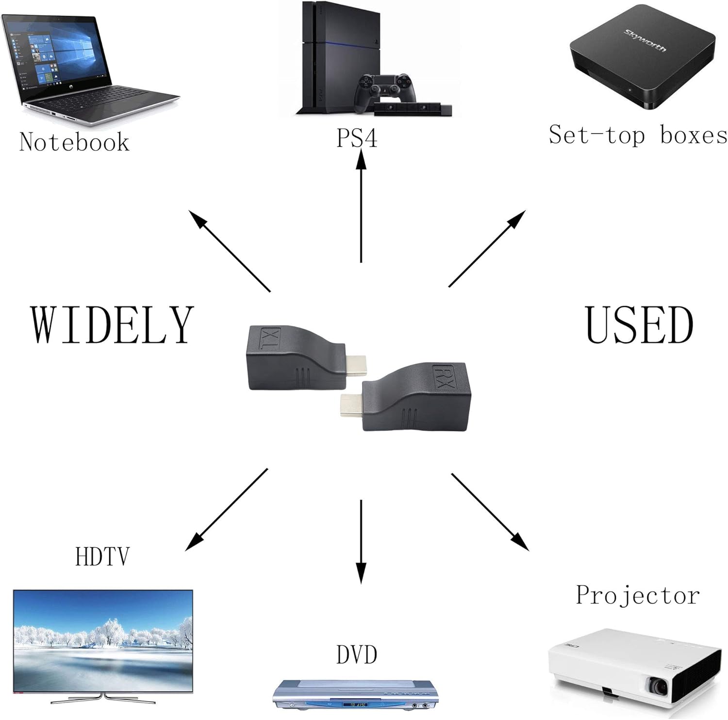GINTOOYUN HDMI Extender, HDMI to RJ45 Network Cable Converter Repeater Over Cat 5e/6, 1080p up to 30m - Image 3