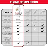 Bullfix Universal Plasterboard Fixings Heavy Duty 24 Pack Drywall Anchors view 3