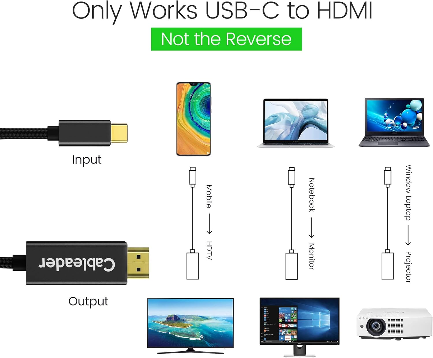 USB C to HDMI Cable 4K 60Hz 1.8M - Image 4