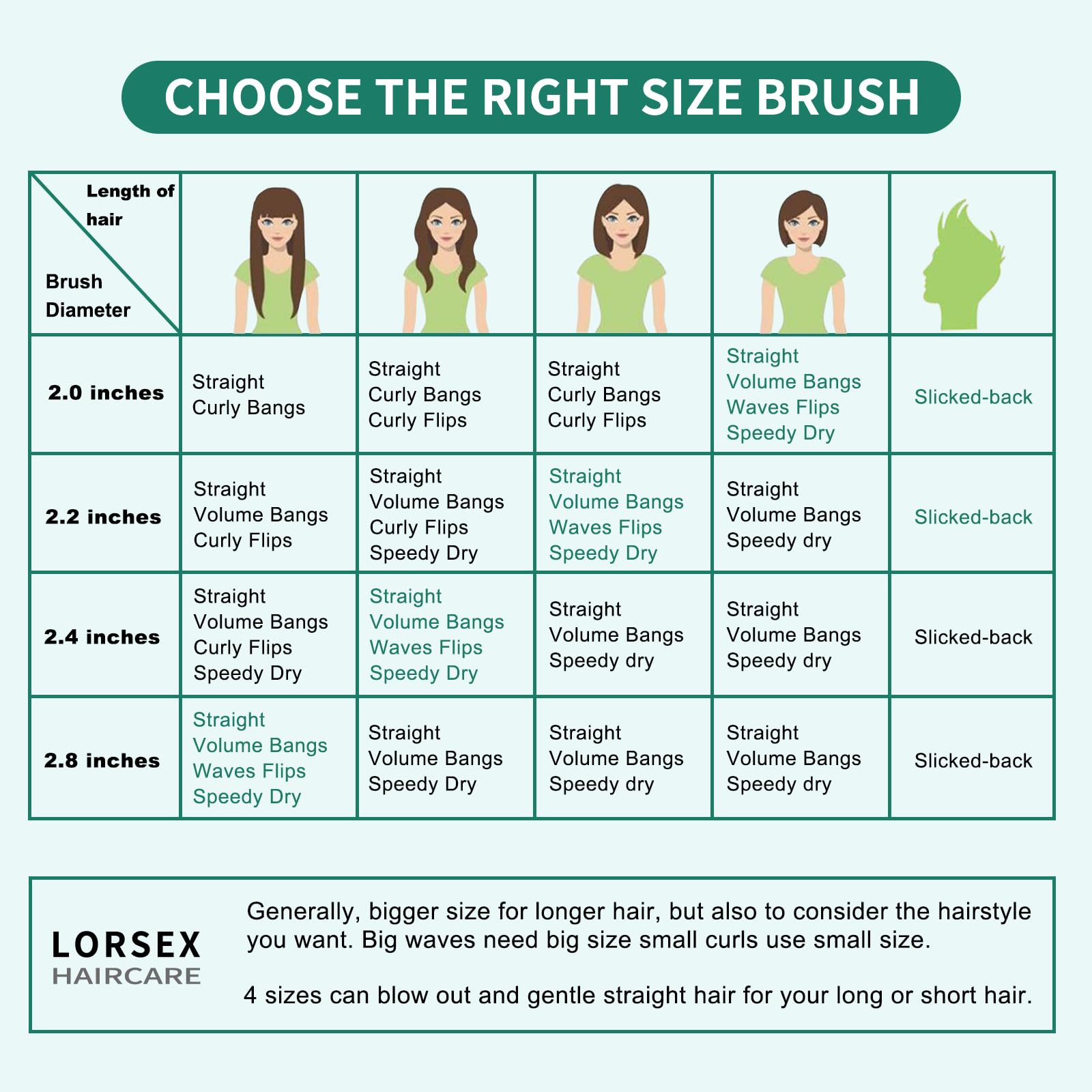 Round Brush for Blow Drying, LORSEX Boar Bristle Hair brush for Women Men, Round Hairbrush for Add Shine/Volume, Minimize Damage (2.8 Inch)