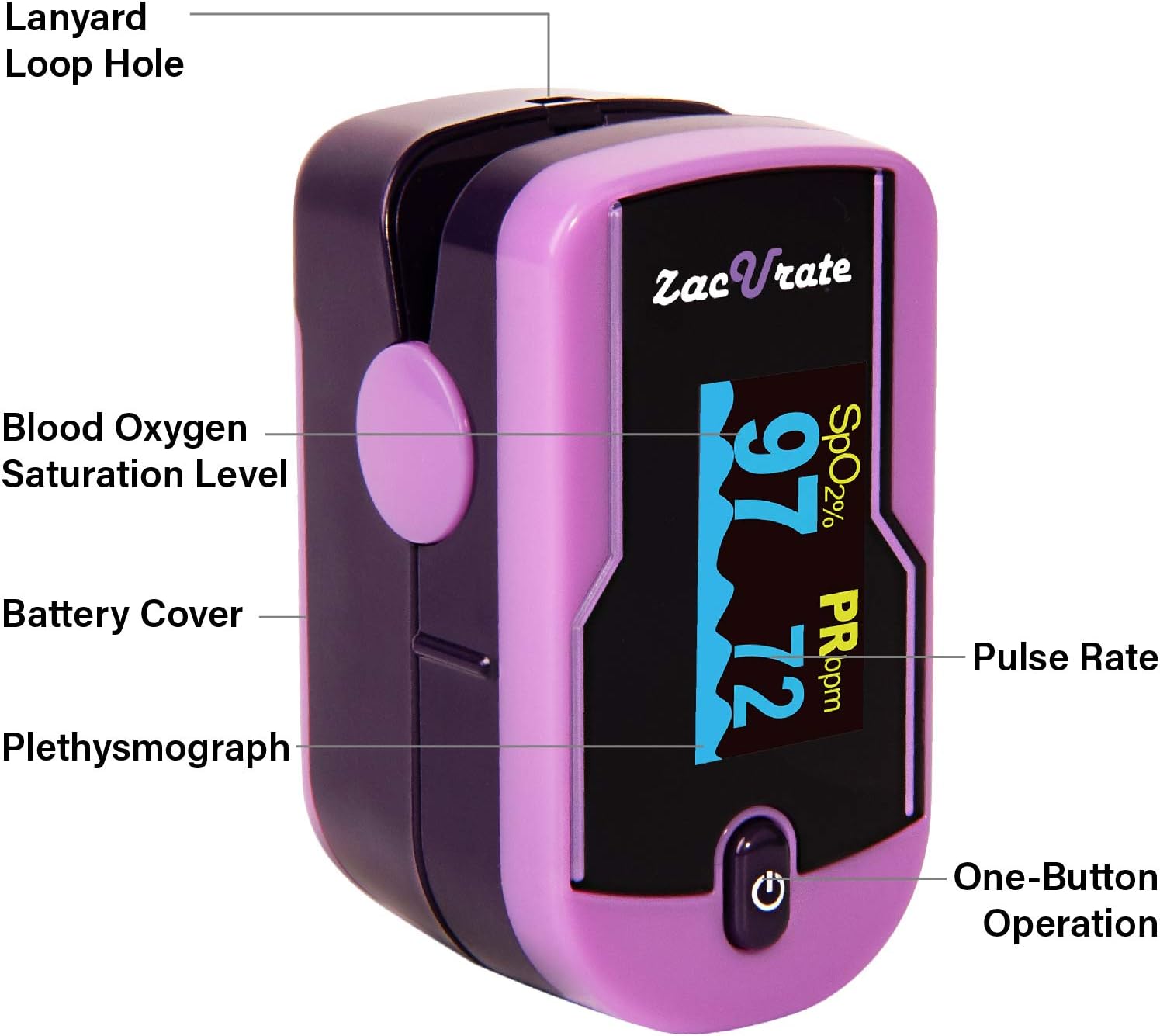 Zacurate 500E Premium Fingertip Pulse Oximeter Oximetry Blood Oxygen Saturation Monitor with Silicon Cover, Batteries and Lanyard (Mystic Purple): Health & Personal Care