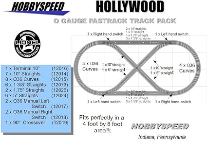 lionel fastrack figure 8 layout