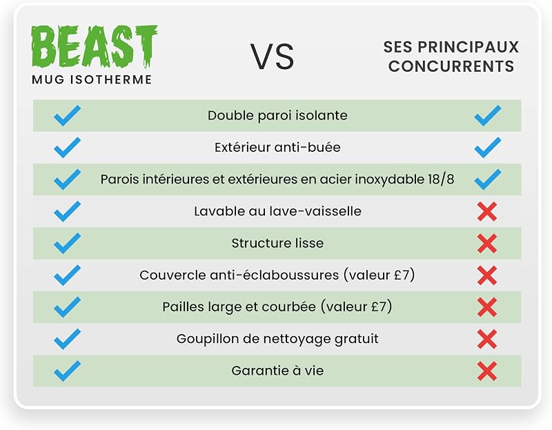Beast Tumbler – 1050 ml (40 oz), Rose Cup Cake | Gobelet isotherme en acier inoxydable réutilisable | Avec 2 pailles et brosse de nettoyage | Double paroi, idéal pour café chaud ou glacé | Sans BPA