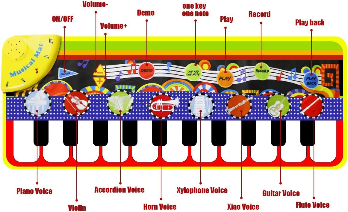 RenFox Kids Musical Mats, Music Piano Keyboard Dance Floor Mat Carpet Animal Blanket Touch Playmat Early Education Toys for Baby Girls Boys(43.3x14.2in): Toys & Games