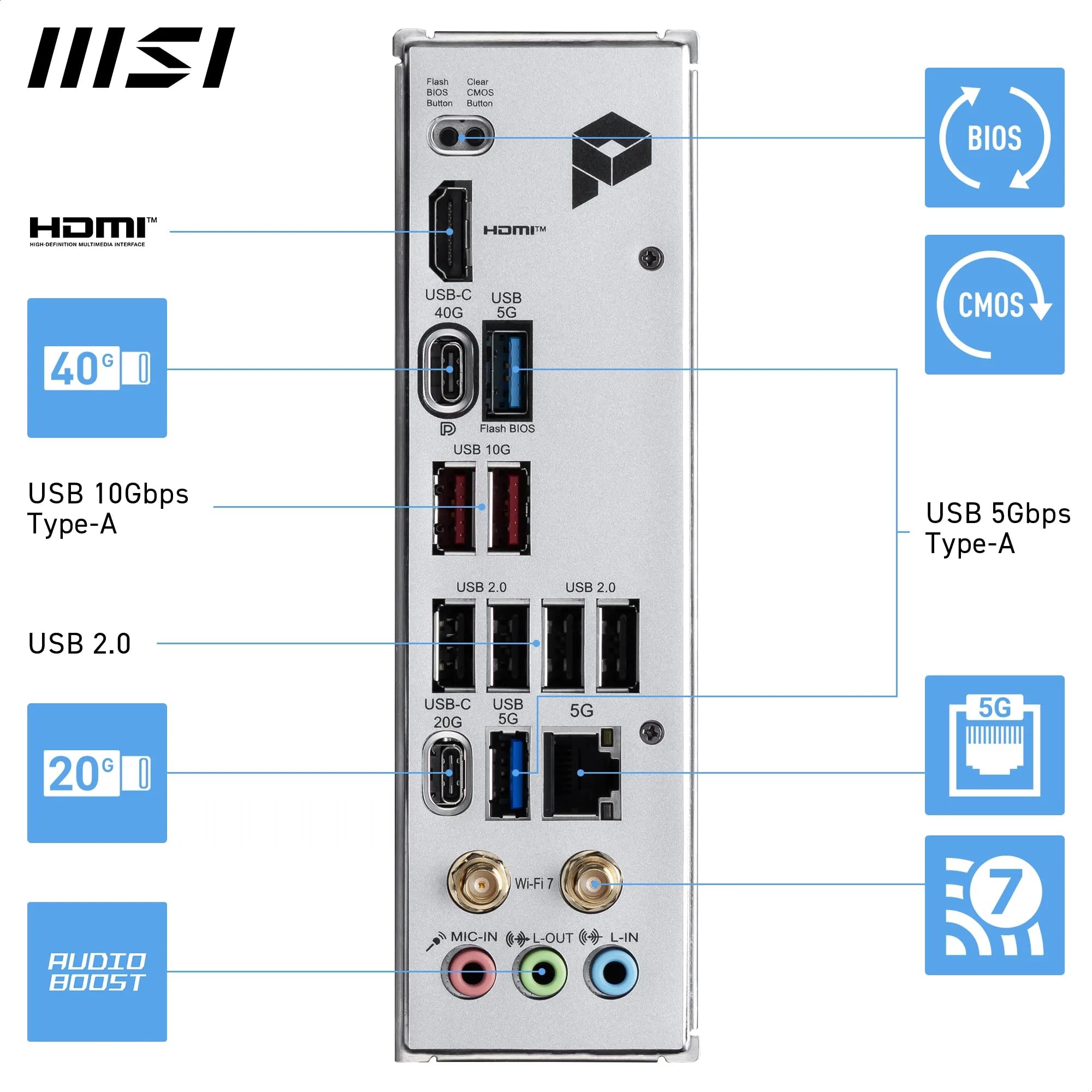 Msi Pro X870E-P Wifi Motherboard, Atx - Supports Amd Ryzen 9000/8000 / 7000 Processors, Am5-60A Sps Vrm, Ddr5 Memory Boost (8200+ Mt/S Oc), Pcie 5.0 X16 &Amp; 4.0 X16, M.2 Gen5, Wi-Fi 7, 5G Lan - View 6
