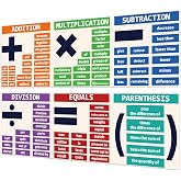 Rsgift 13.5"x39" Laminated Multiplication Educational Posters,2 PCS | Decor,Classroom Decor, Classroom Decorations,Math Manipulatives,Banner,Math Poster,Posters,Middle School Classroom Must Haves