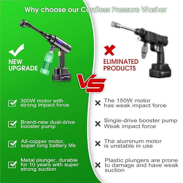 POWER STREAM PRESSURE WASHER CORDLESS,900PSI HAND HELD BATTER POWERED PORTABLE CORDLESS POWER WASHER,WITH 2 PACK 4.3AH BATTERIES,CORDLESS PRESSURE WASHER WITH 6-IN-1 NOZZLE FOR CAR,PATIO,FENCE