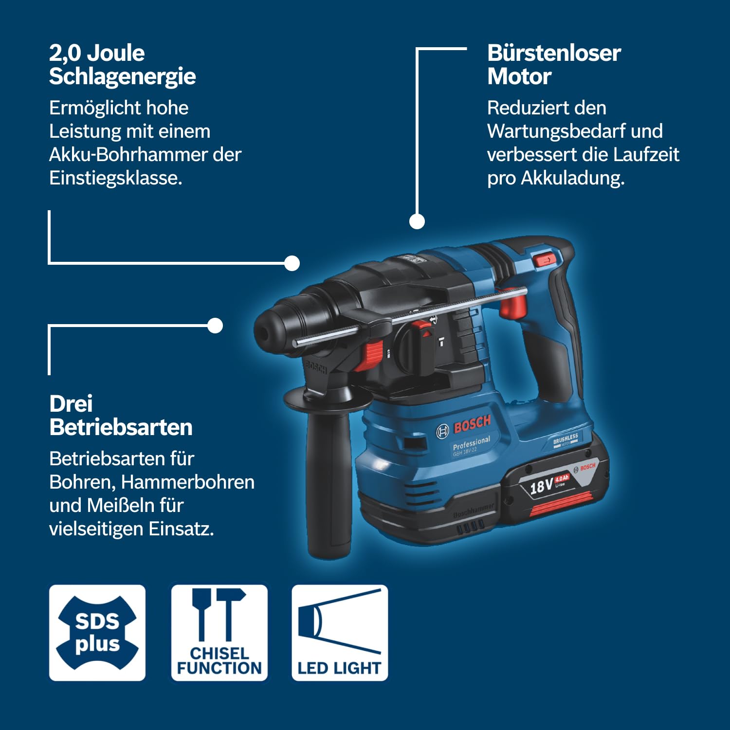 Bosch Professional 18V System Akku-Bohrhammer GBH 18V-22 (mit SDS plus, ideal zum Bohren von 6- bis 10-mm-Löchern, KickBack Control und Vibration Control, in L-BOXX)